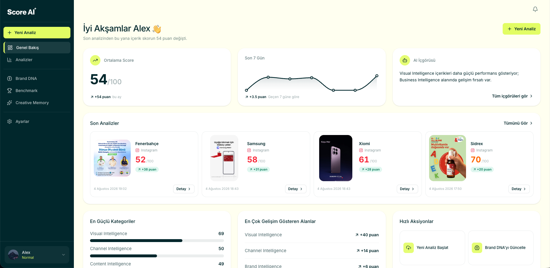 Score AI Dashboard — içerik skor karşılaştırması